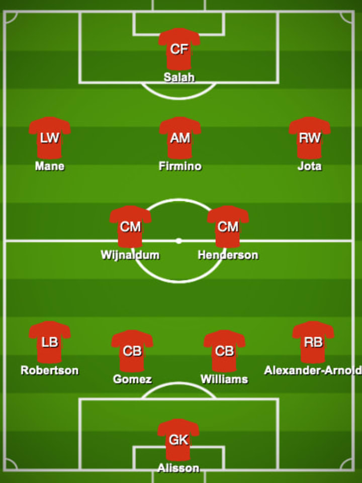 How Liverpool could shape up