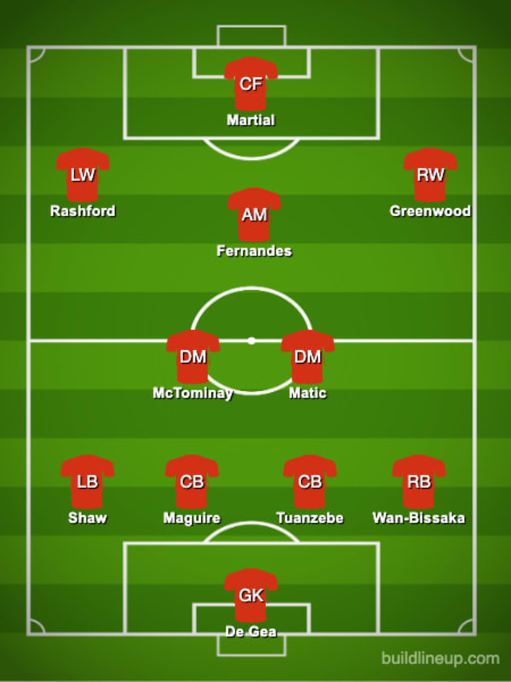The Manchester United Lineup That Should Start Against Everton