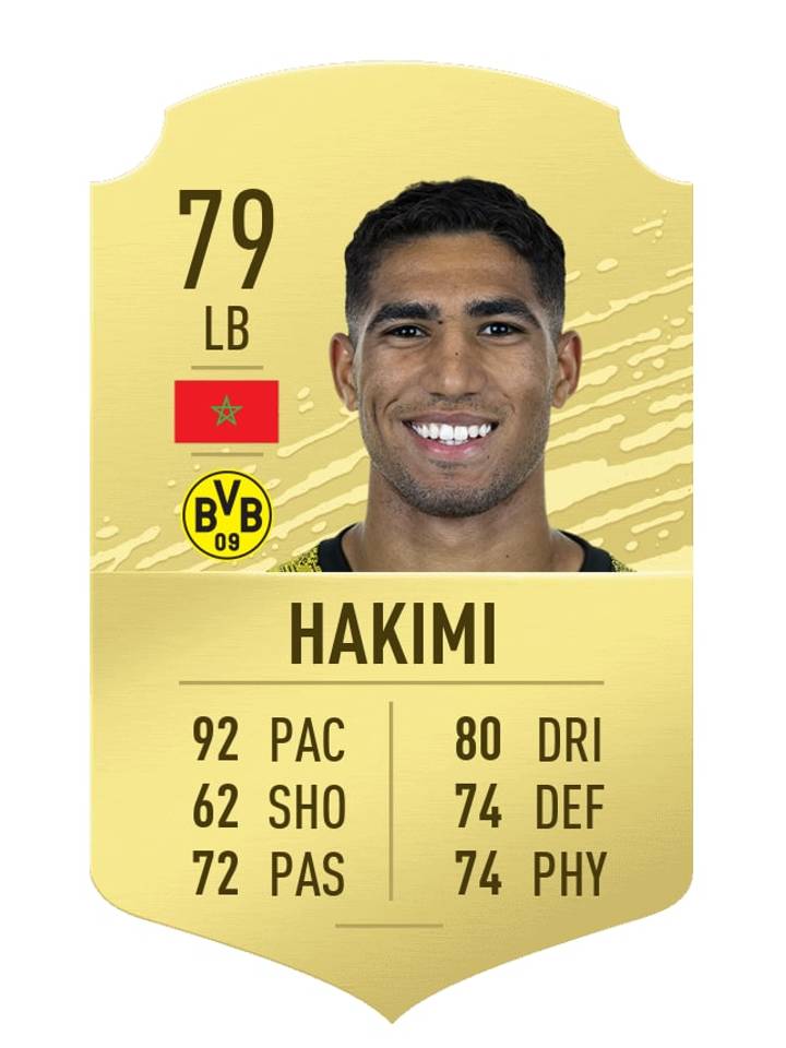The 20 Best Young Players in FIFA 20