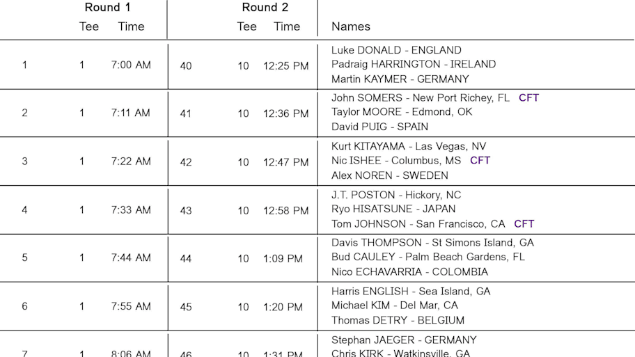 PGA Championship tee times