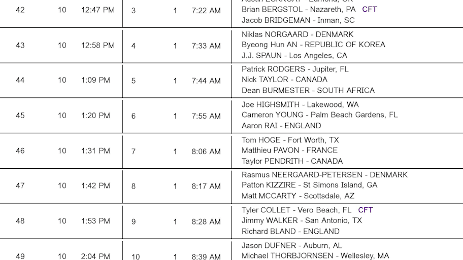 PGA Championship tee times