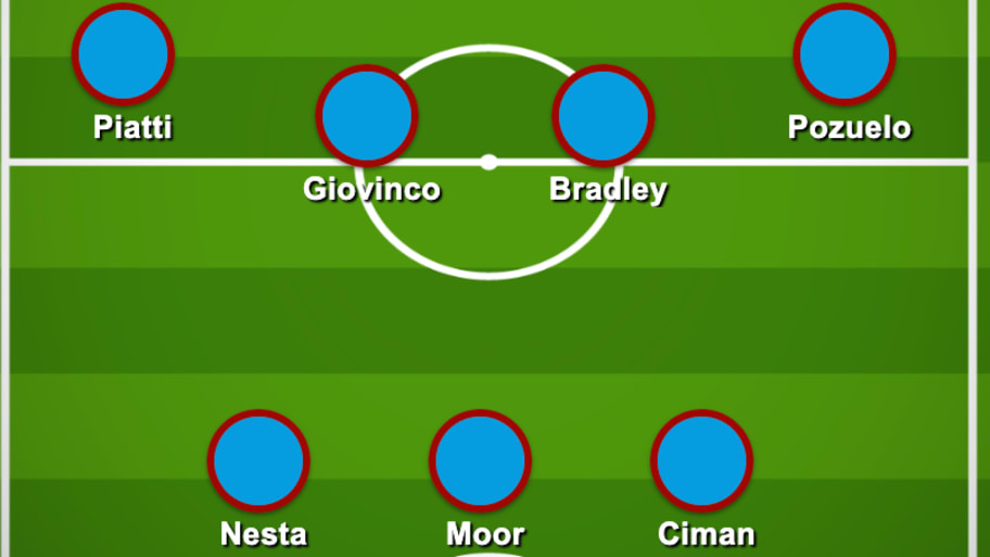 Toronto FC - CF Montreal