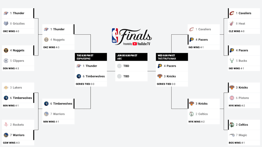 NBA bracket.
