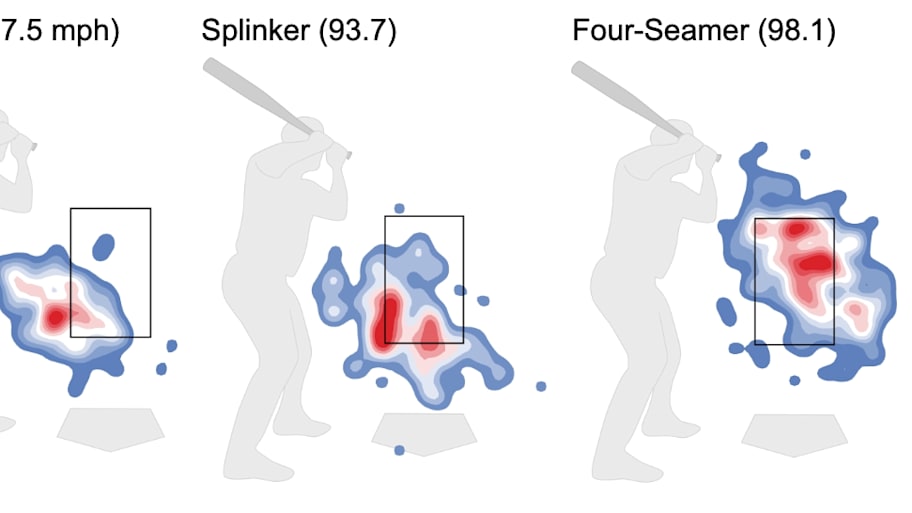 Righthanded hitters vs. Skenes