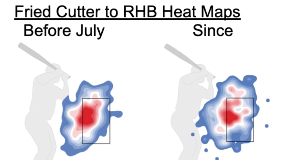 Max Fried’s cutter to right-handed batter