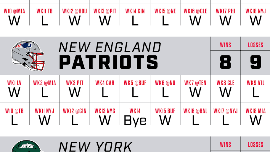 SI graphic showing predicted records for AFC East teams