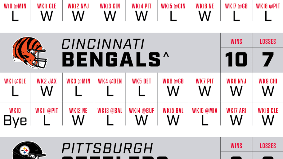 SI graphic showing predicted records for AFC North teams