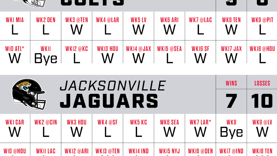 SI graphic showing predicted records for AFC South teams