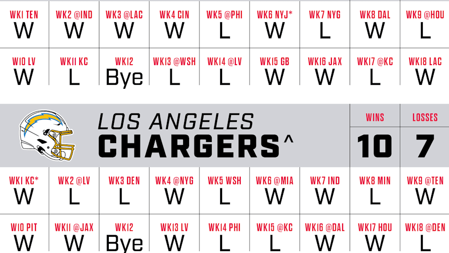 SI graphic showing predicted records for AFC West teams