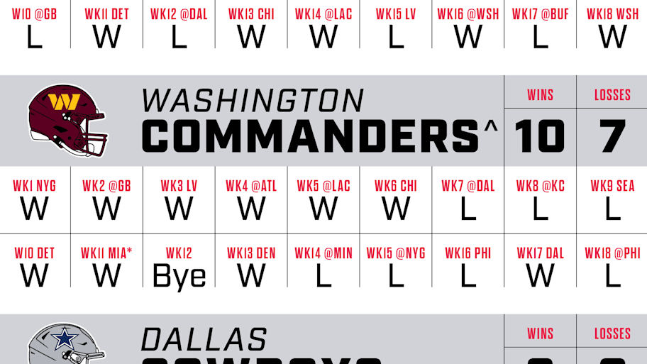 SI graphic showing predicted records for NFC East teams