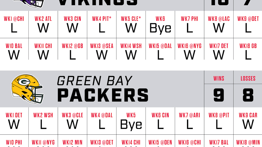 SI graphic showing predicted records for NFC North teams