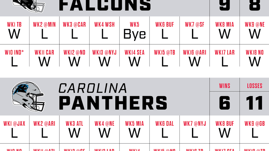 SI graphic showing predicted records for NFC South teams