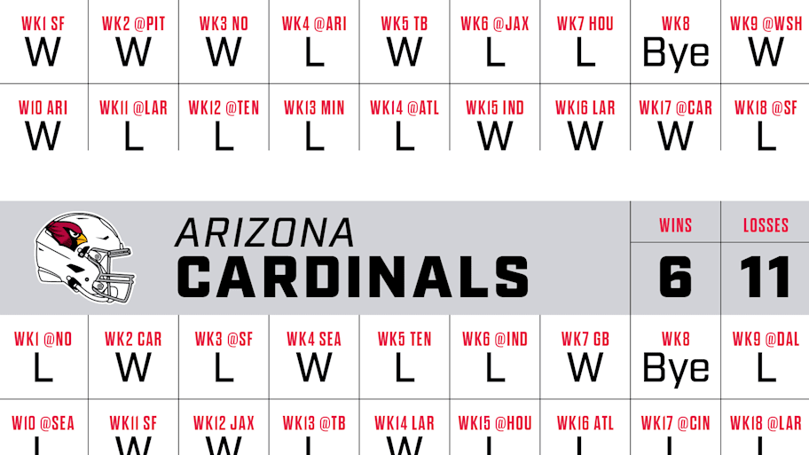 SI graphic showing predicted records for NFC West teams