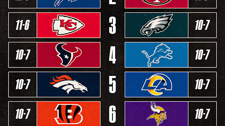 SI graphic showing the projected playoff standings based on these predictions