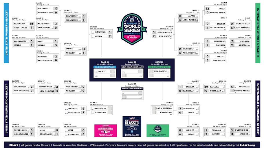 LLWS Bracke