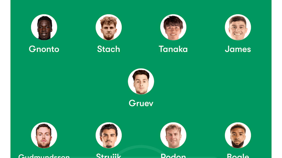 Leeds lineup vs. Arsenal