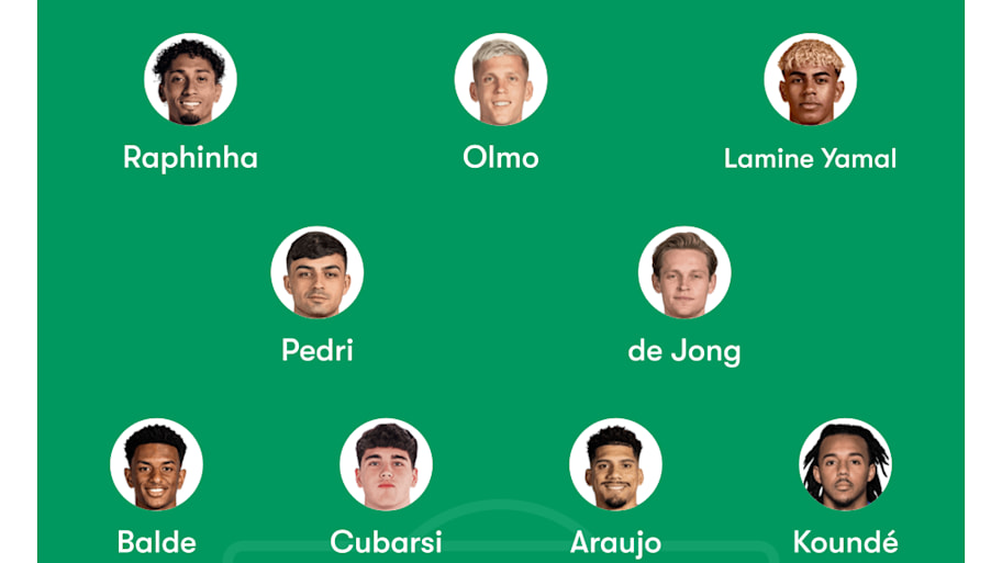 Barcelona Lineup vs. Levante