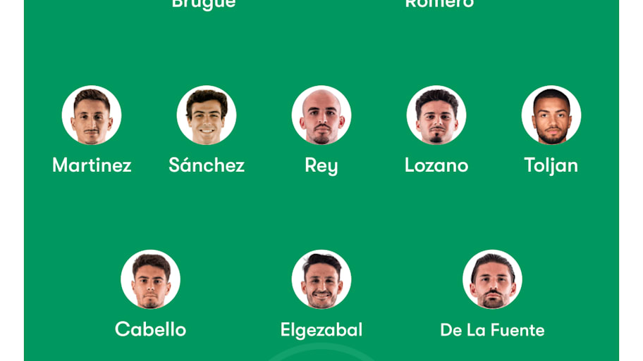 Levante lineup vs. Barcelona