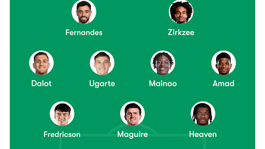 Man Utd predicted XI vs. Grimsby Town