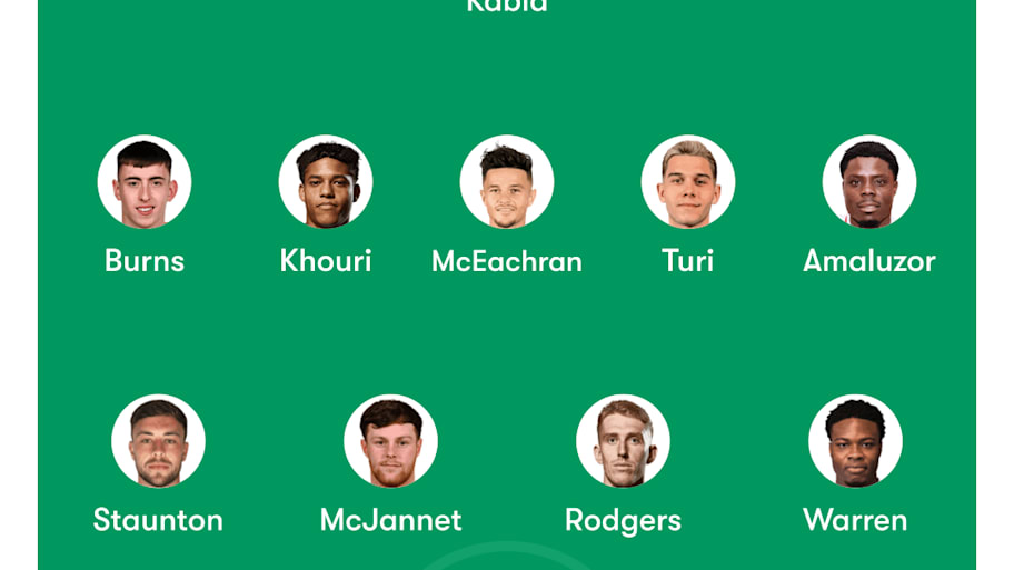 Grimsby Town XI