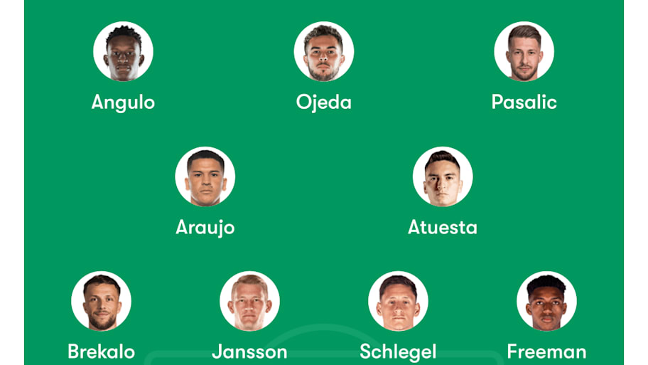 Orlando City vs. Inter Miami Lineup