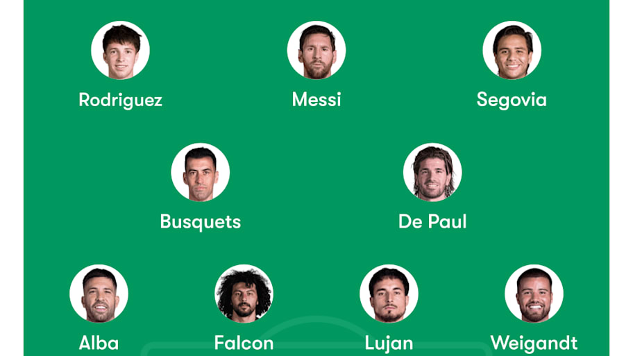 Inter Miami Predicted Lineup