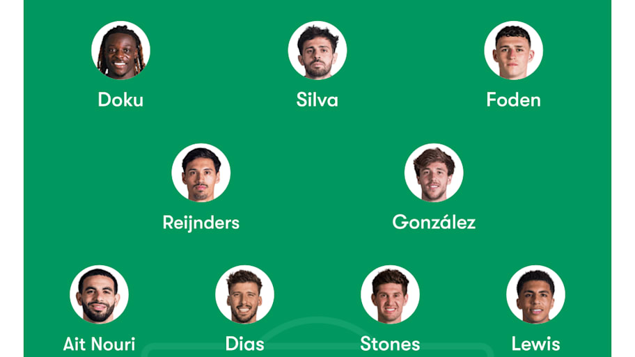 Man City XI