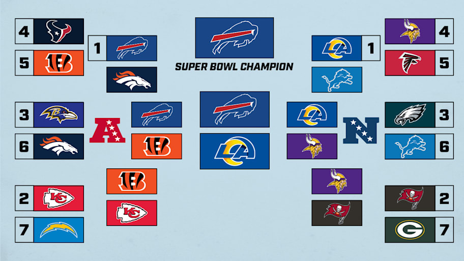 Albert Breer 2025 playoff picks
