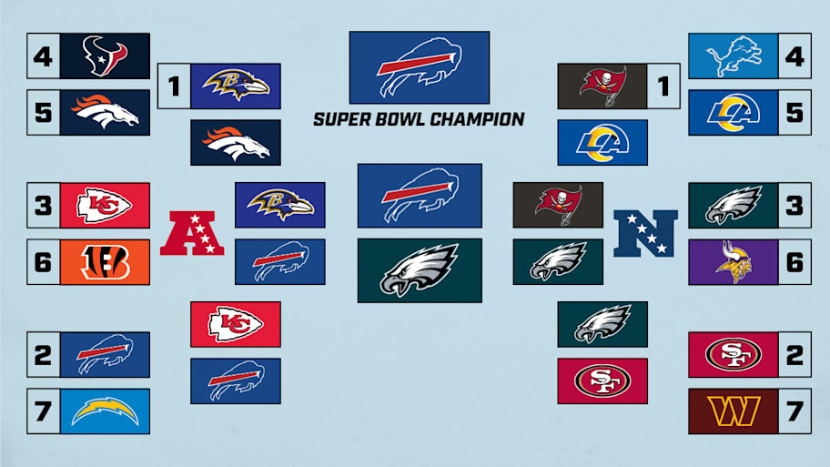 Conor Orr 2025 playoff picks