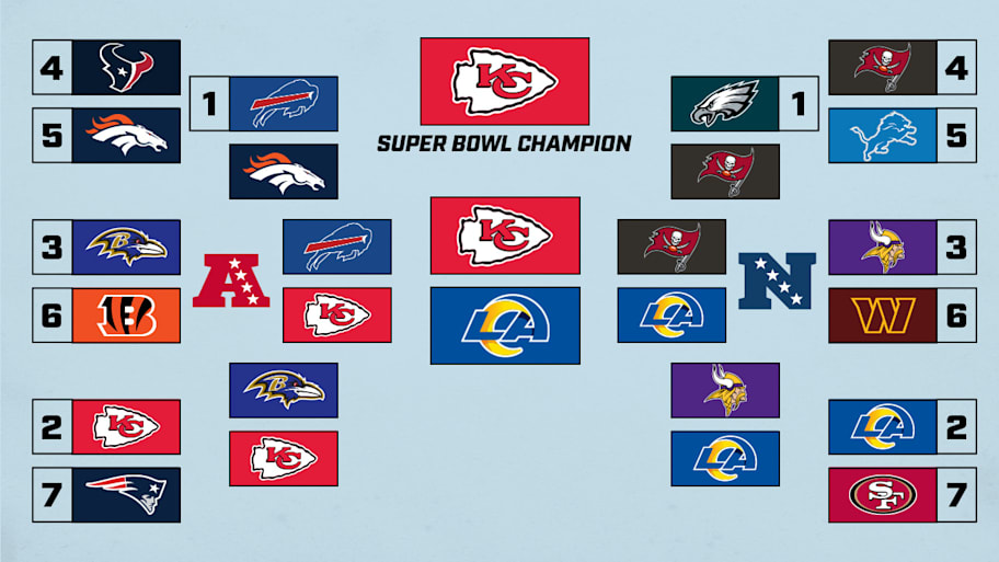 Matt Verderame 2025 playoff picks
