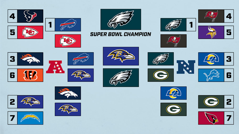 Andrew Brandt 2025 playoff picks
