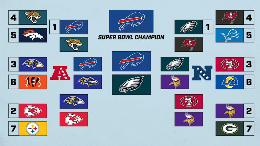 John Pluym 2025 playoff picks