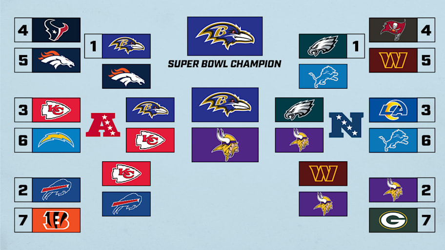 Greg Bishop 2025 season predictions