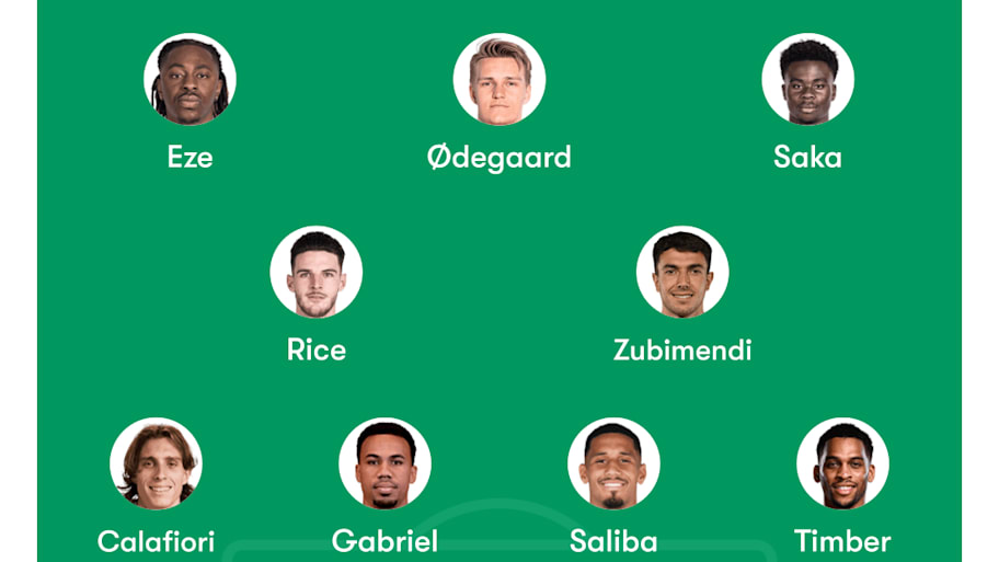 A graphic of Arsenal’s best possible starting lineup.