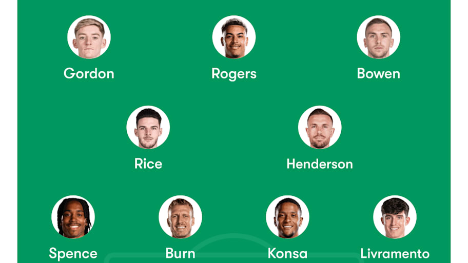 England predicted lineup vs. Andorra
