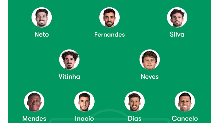 Portugal’s potentiallineup to face Armenia.