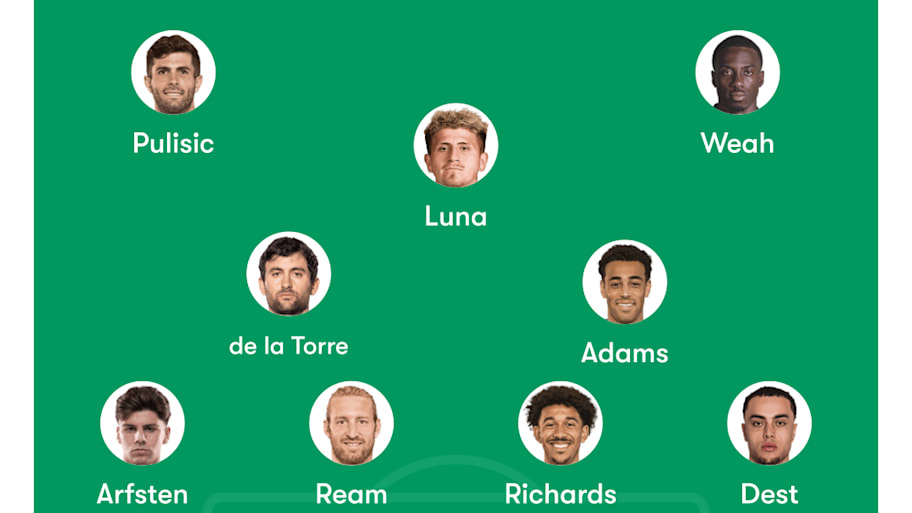 USMNT’s predicted lineup to face South Korea.