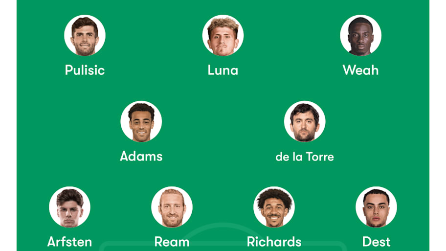 USMNT predicted lineup