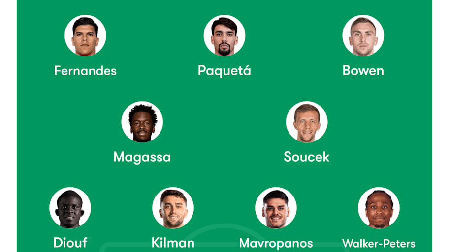 A graphic of West Ham’s predicted lineup to face Tottenham