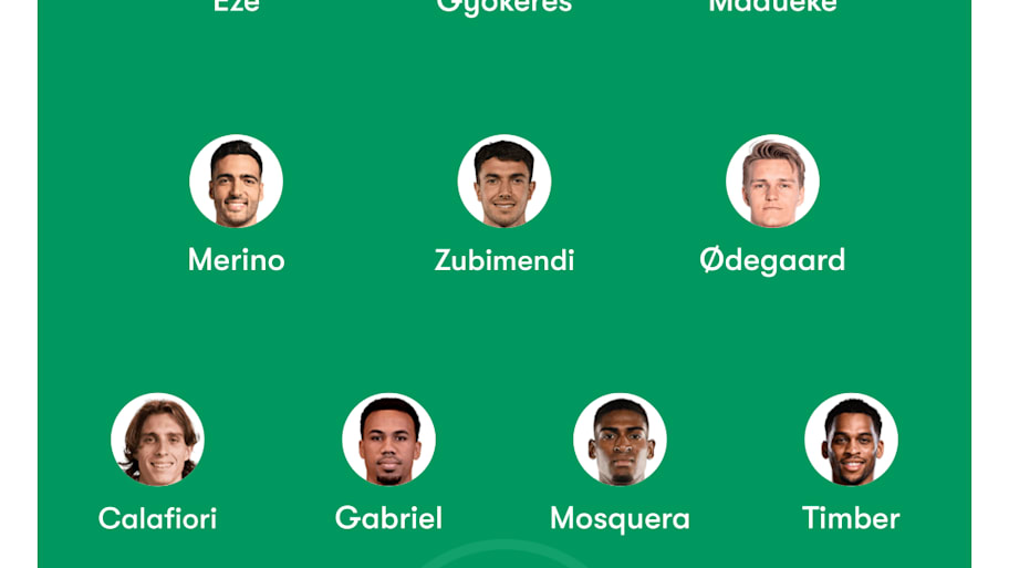 Arsenal’s team to face Nottingham Forest