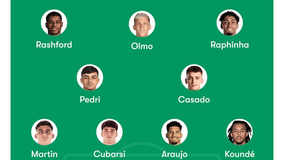 Barcelona’s potential lineup to face Valencia.
