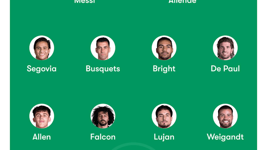 Inter Miami predicted lineup