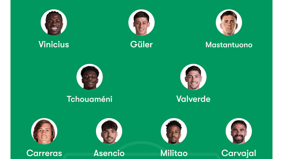 Real Madrid predicted XI