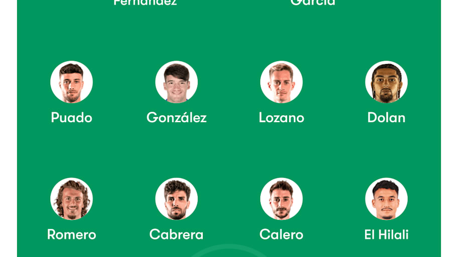 Espanyol predicted XI