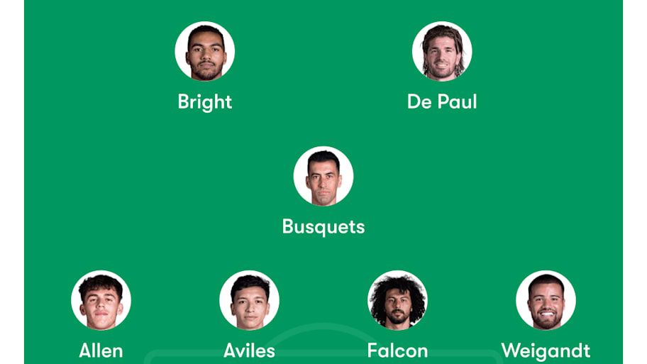 Inter Miami’s predicted lineup