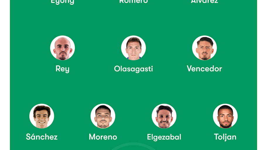 Levante predicted XI