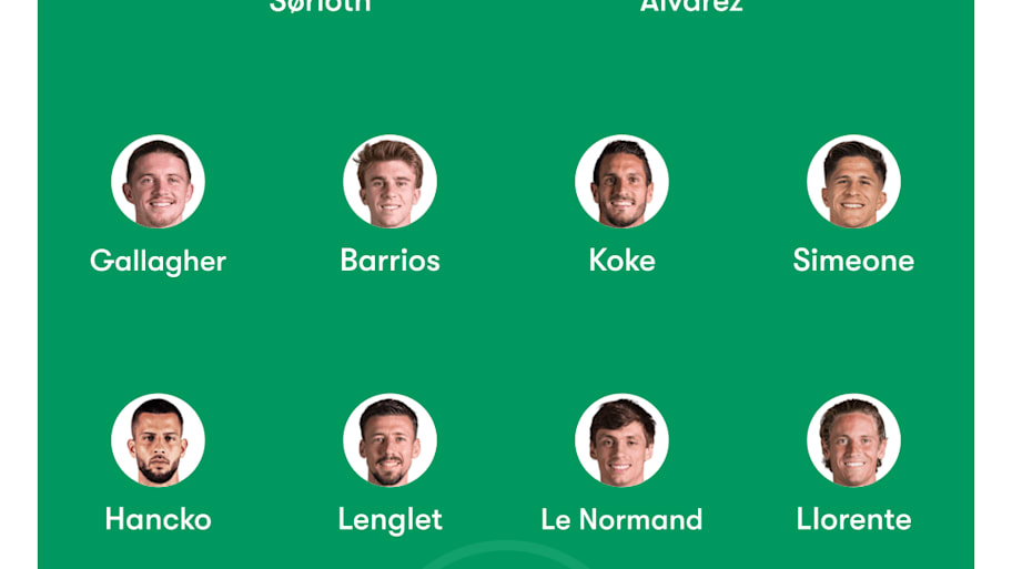 Atlético Madrid predicted XI