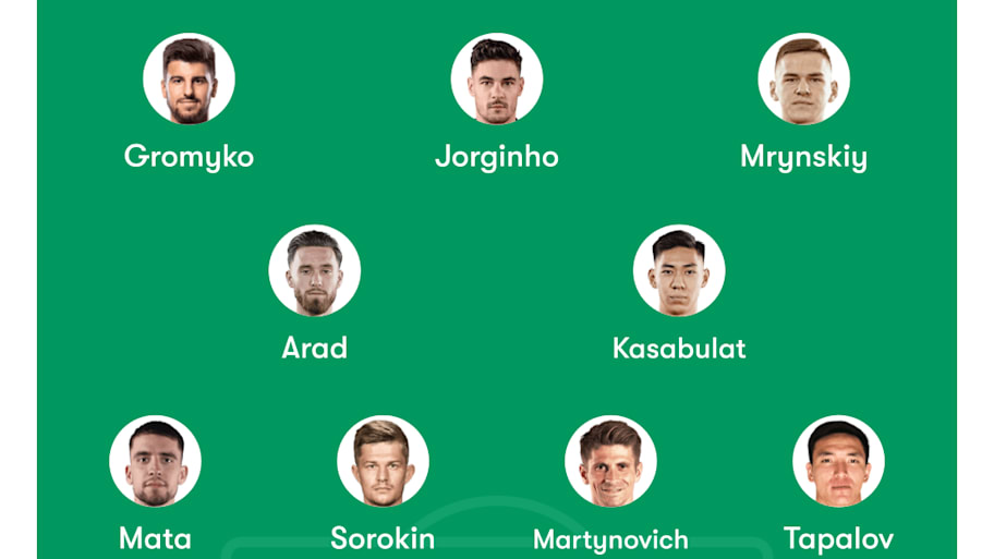 Kairat predicted XI
