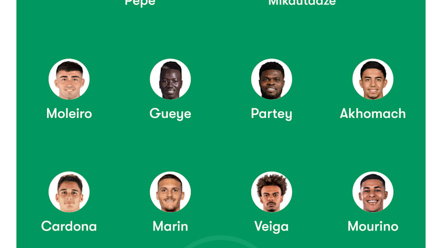 Villarreal predicted XI