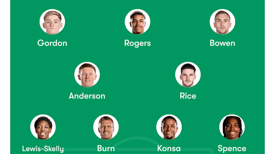 England lineup